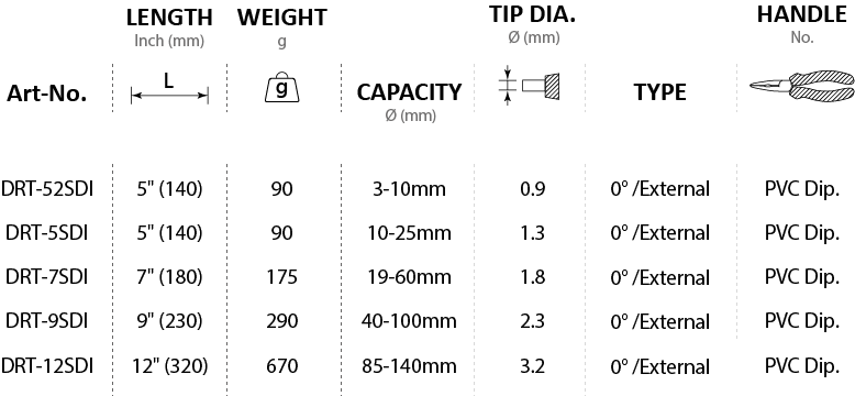 DRT-52SDI,DRT-5SDI,DRT-7SDI,DRT-9SDI,DRT-12SDI